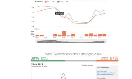 Budget Visualization
