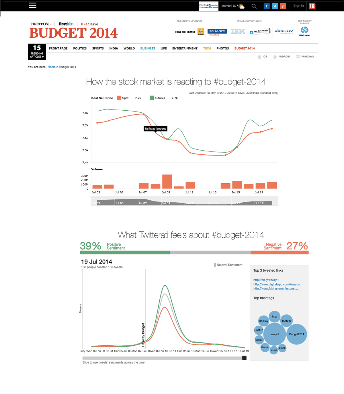 Budget Visualization