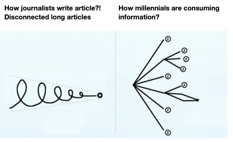 Context Cards Need