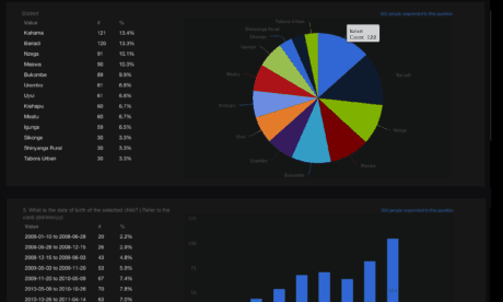 Dashboard To Monitor Surveys 1