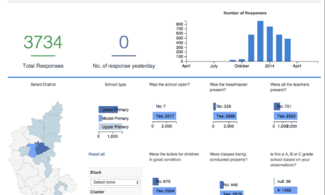 Dashboard To Monitor Surveys 2