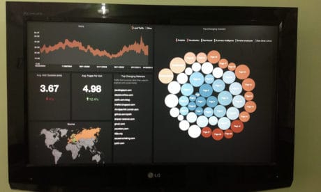 Google Analytics Tv Dashboard