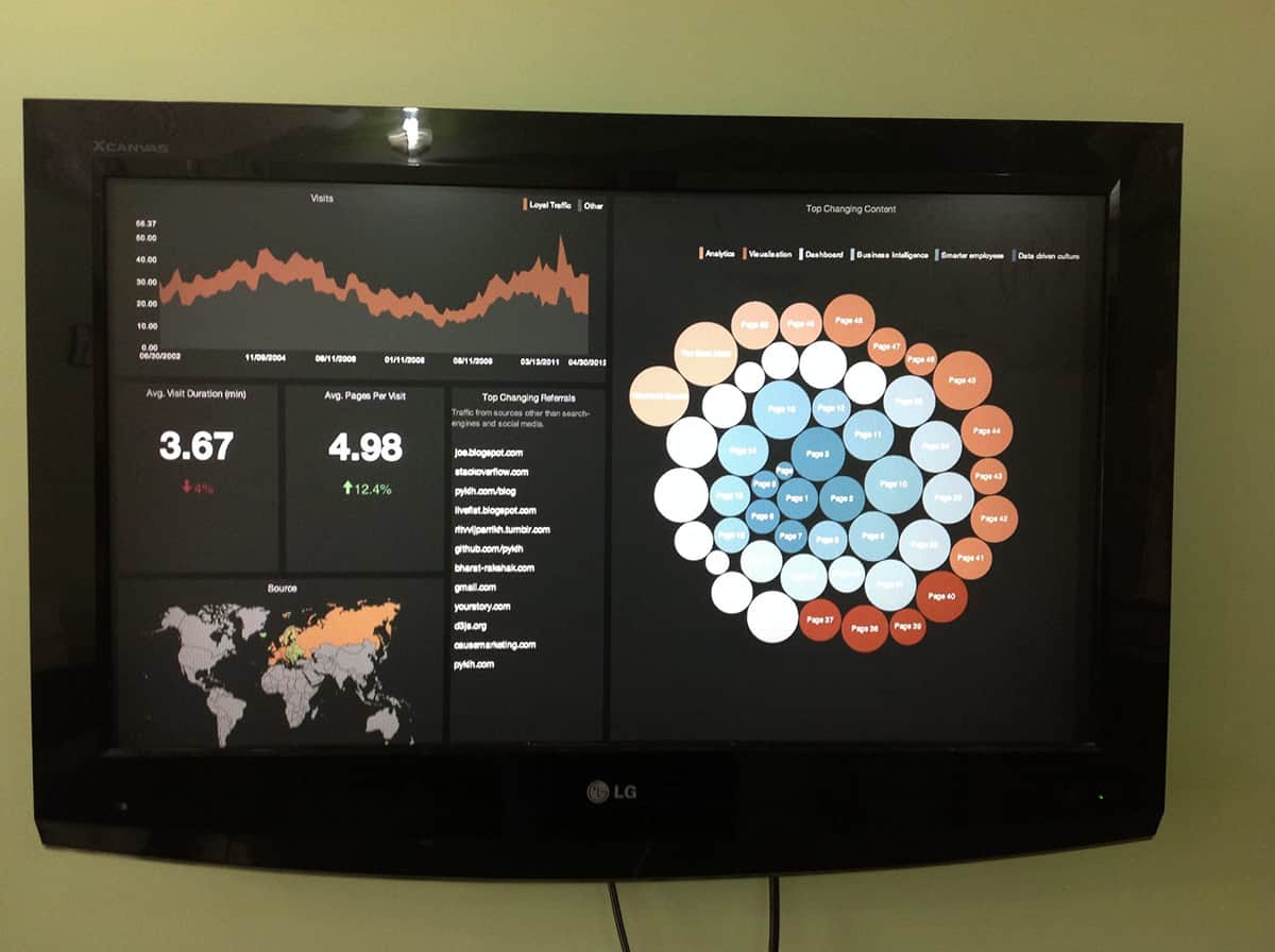 Google Analytics Tv Dashboard