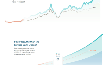 Maxmywealth Homepage