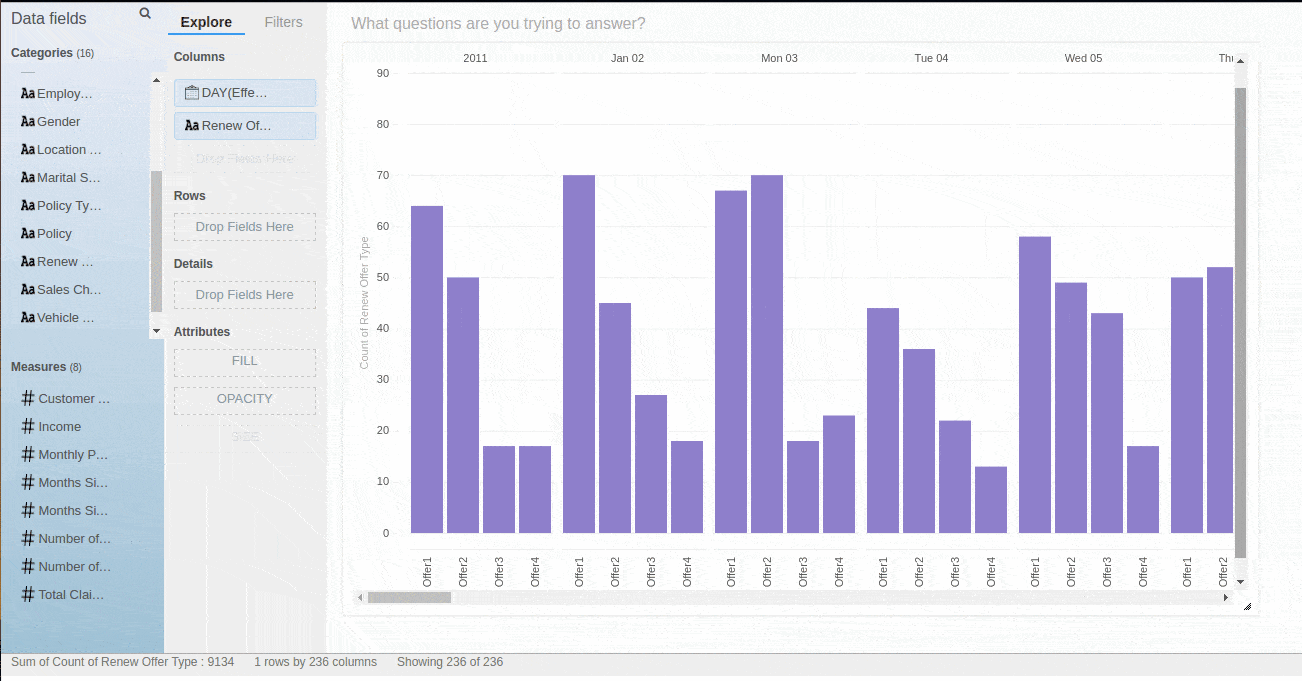 Pivot Chart