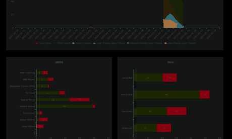 Position Inc Dashboard Lha