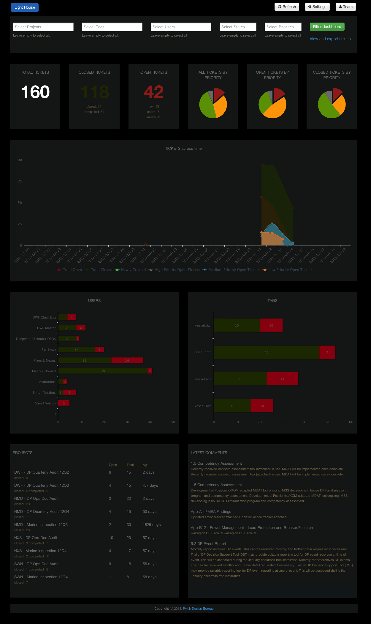 Position Inc Dashboard Lha