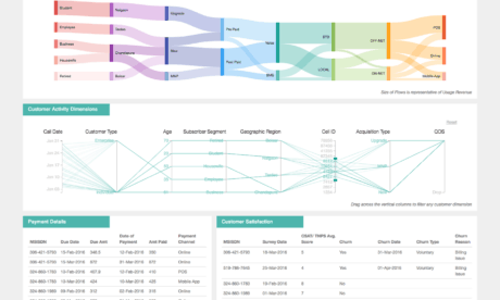 Telecom Dashboard