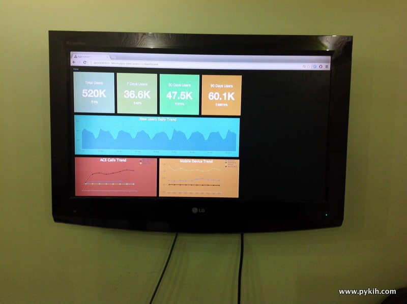 Tv Dashboard 1